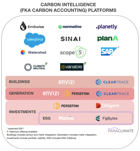 PARAscape for carbon intelligence platforms (fka carbon accounting)