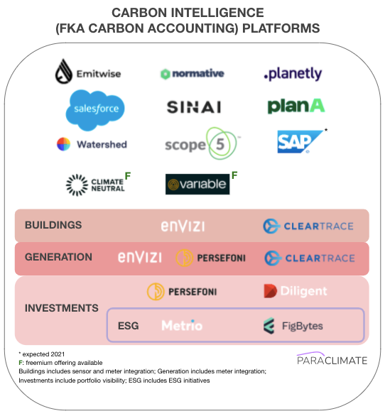 Updating the carbon accounting landscape; Also, a rebranding suggestion