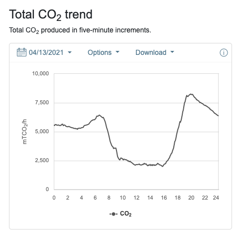 Why software is the linchpin of climate tech (and why we need more)