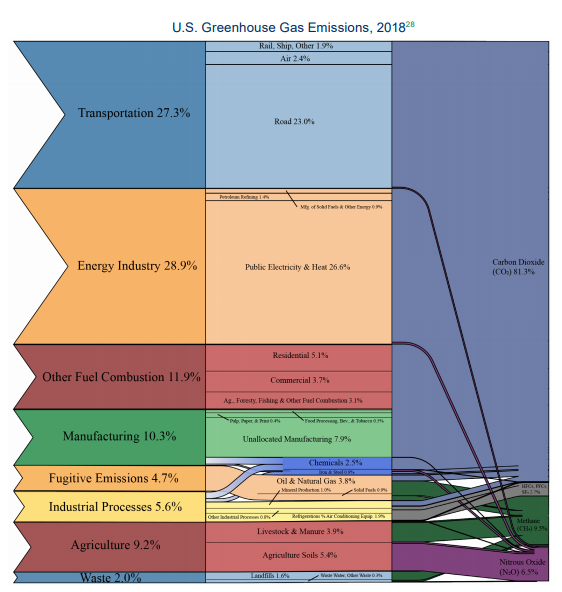 How climate tech is like the early days of digital media (Part 1)