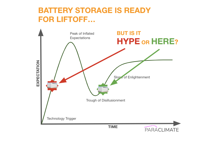 Battery storage is ready for liftoff. But is it hype or here?